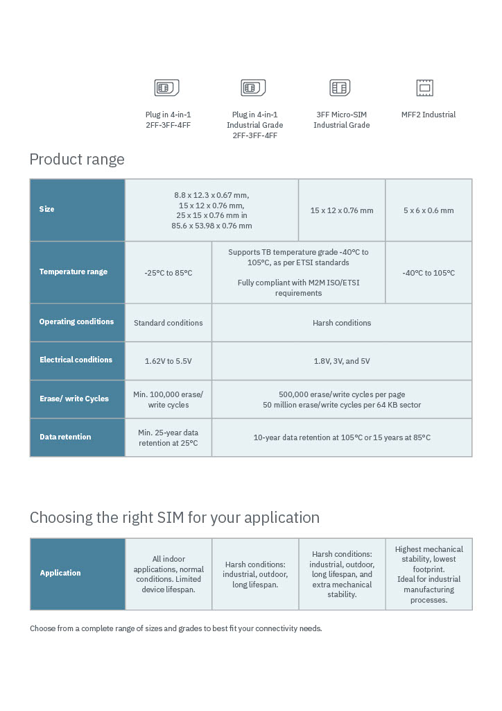 BICS SIMs Portfolio10241024_2.jpg