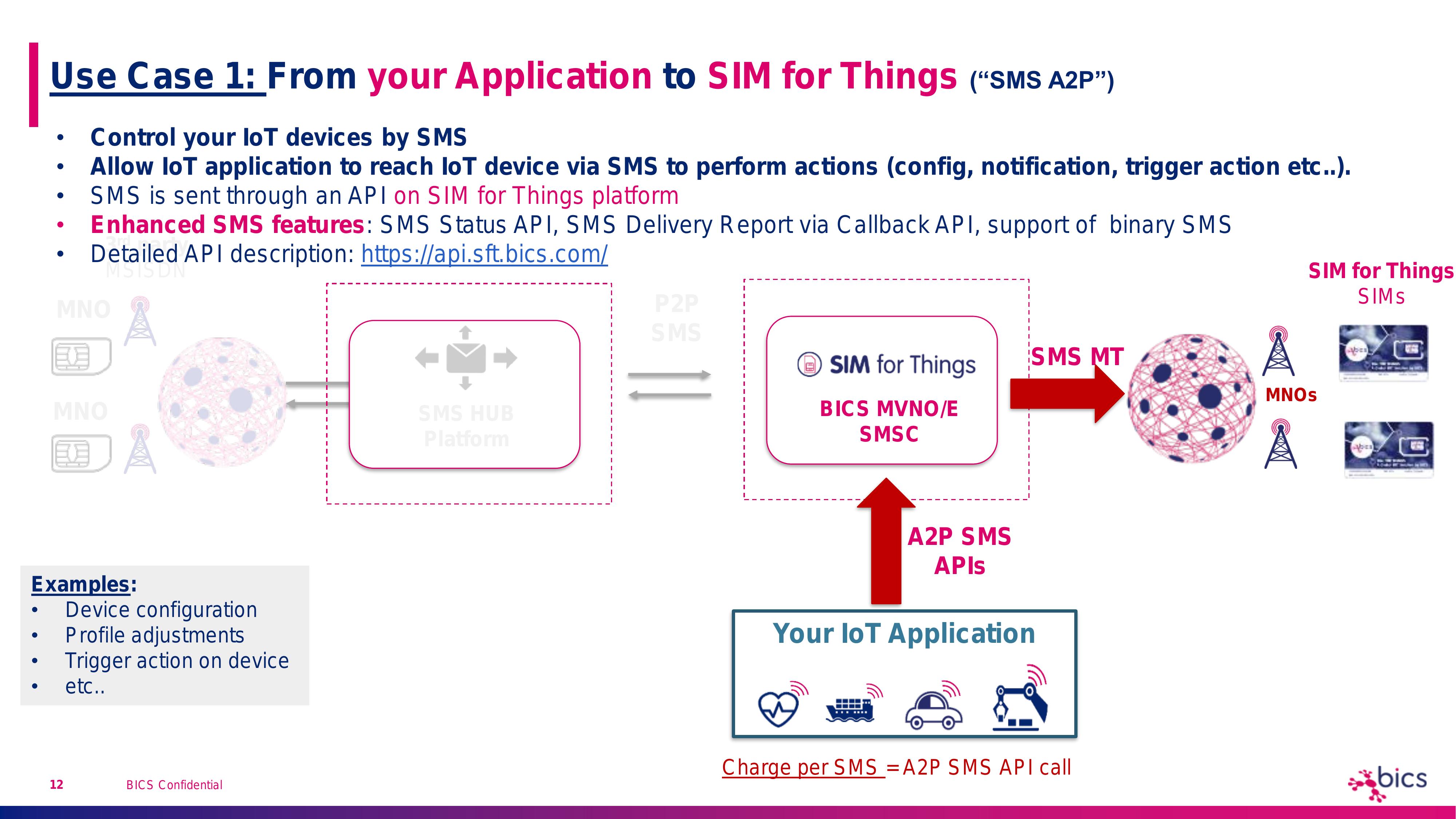 SMS for SFT - value prop - Jan 2021-12.jpg
