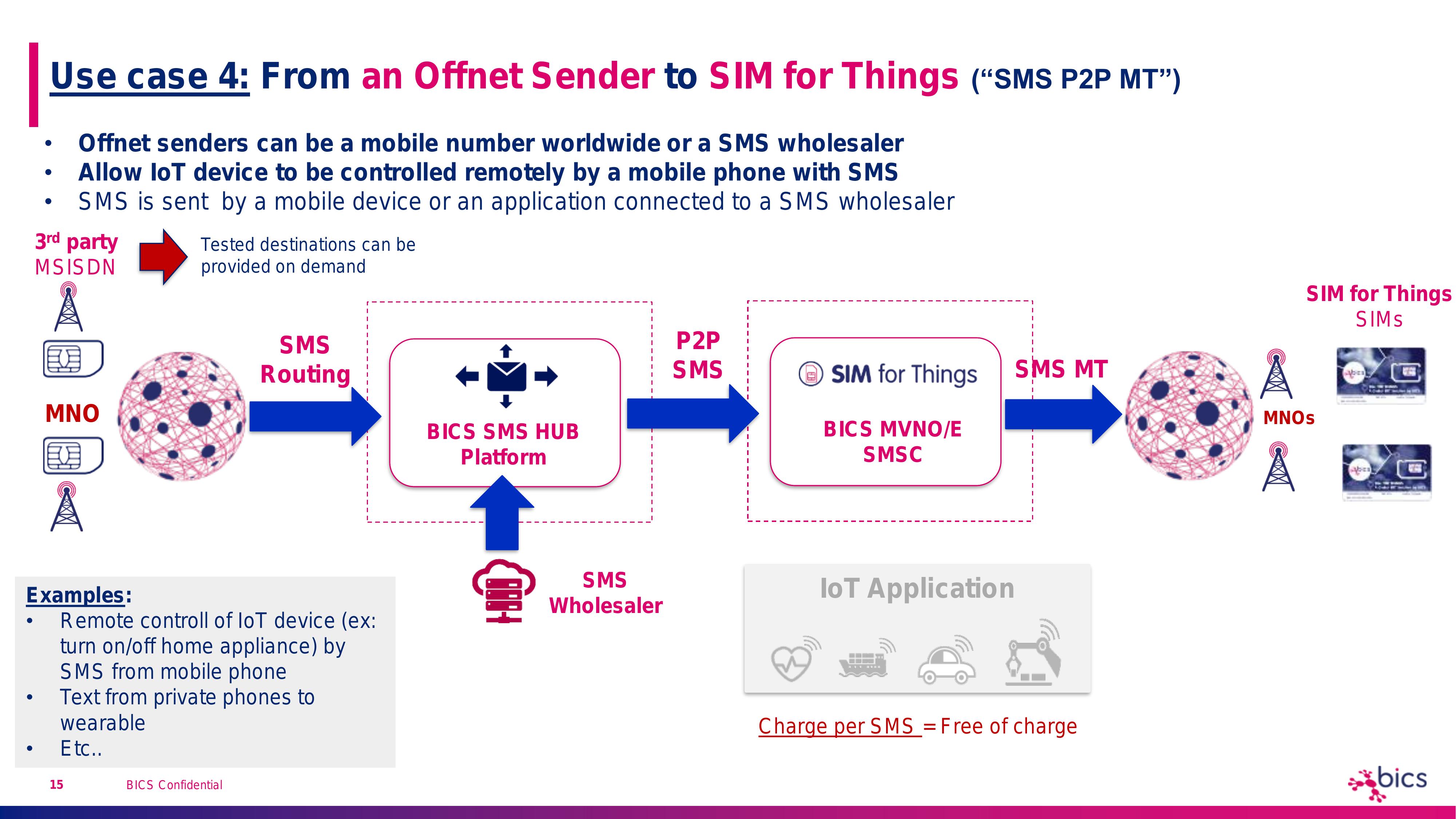 SMS for SFT - value prop - Jan 2021-15.jpg