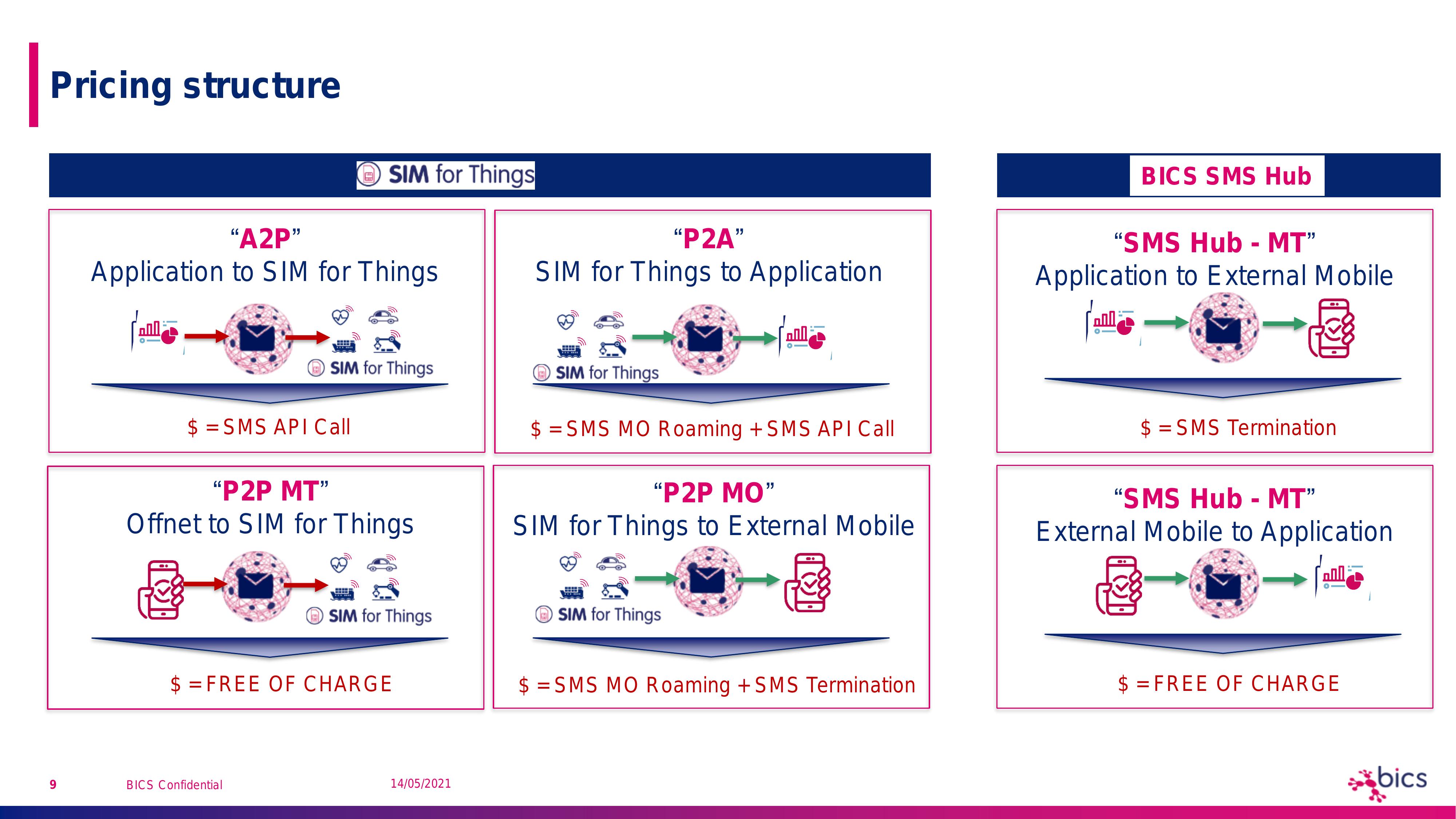 SMS for SFT - value prop - Jan 2021-9.jpg