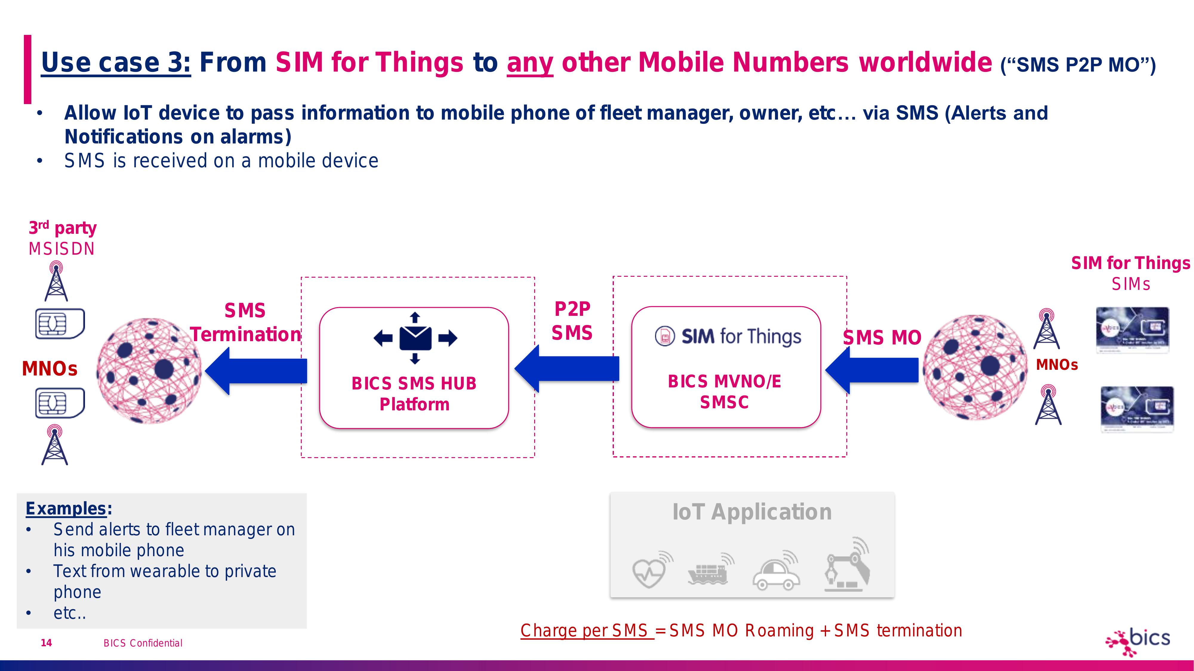 SMS for SFT - value prop - Jan 2021-14.jpg