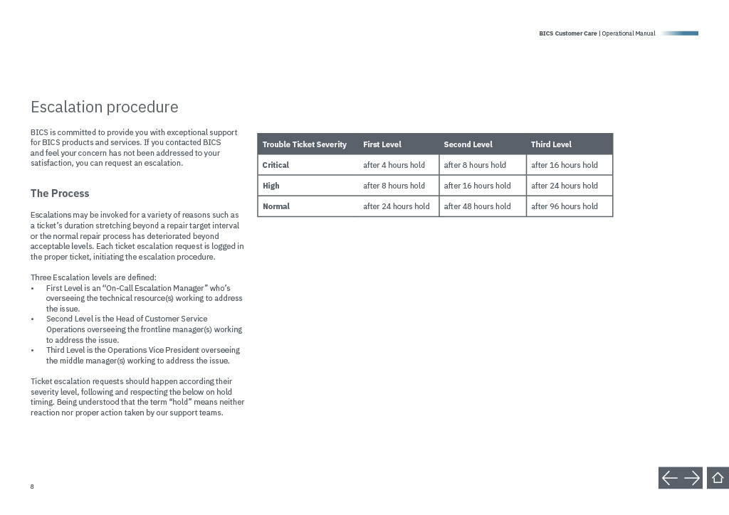 2021_BICS Customer Care Operational Manual_2021_1010241024_9.jpg