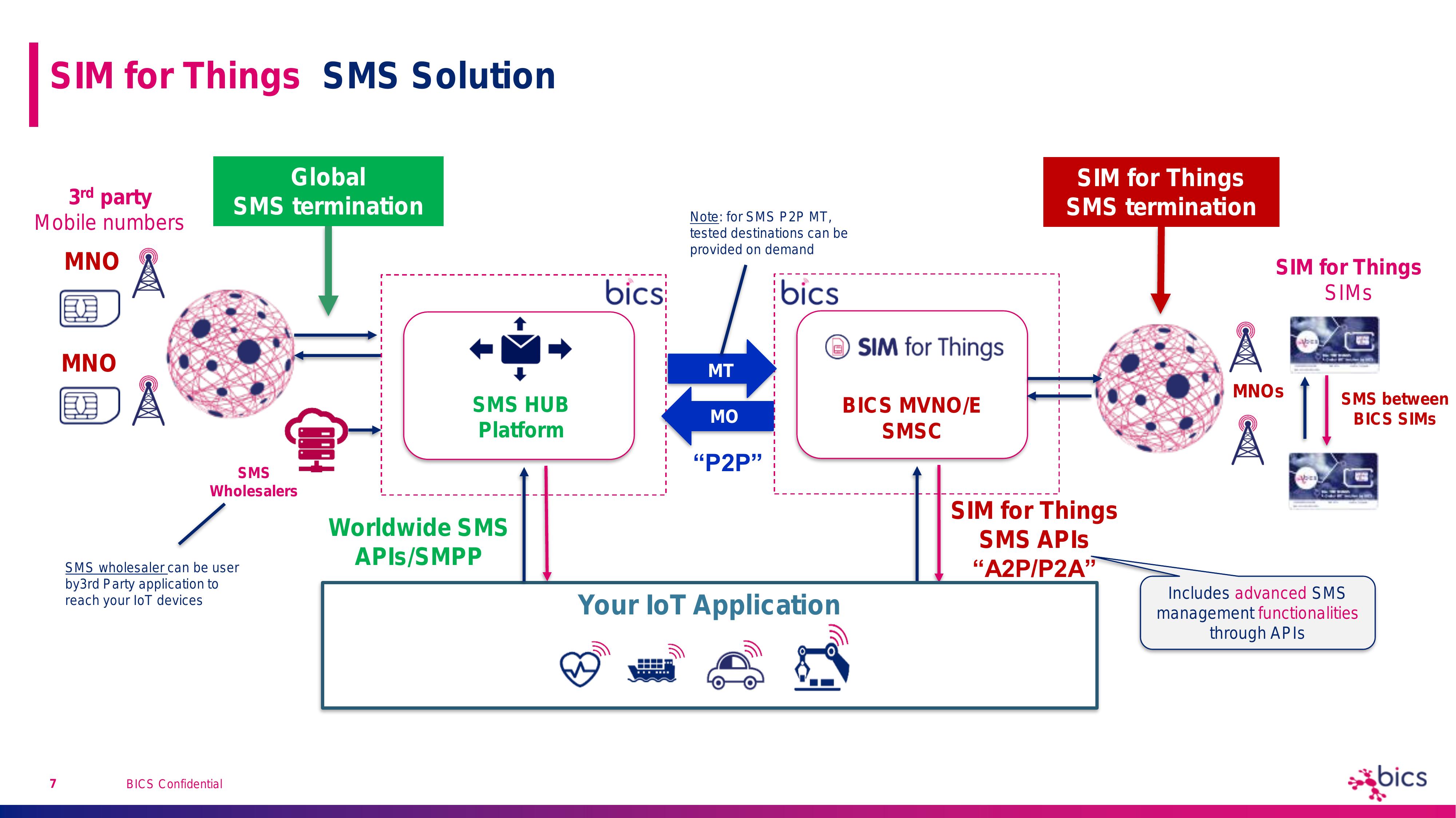 SMS for SFT - value prop - Jan 2021-7.jpg
