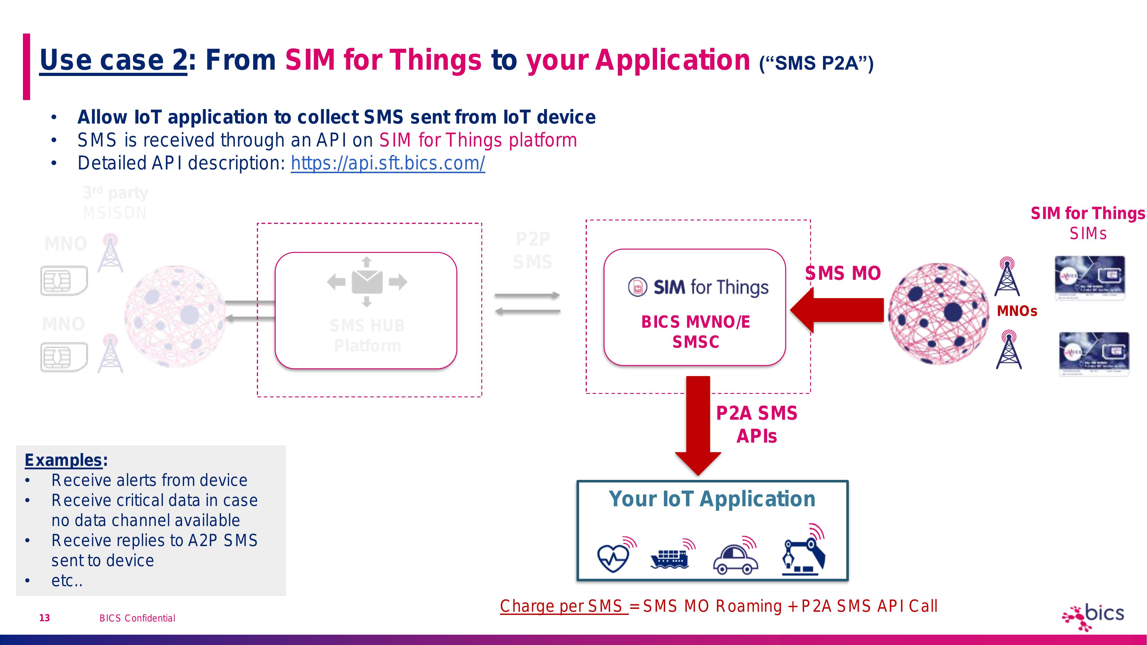 SMS for SFT - value prop - Jan 2021-13.jpg