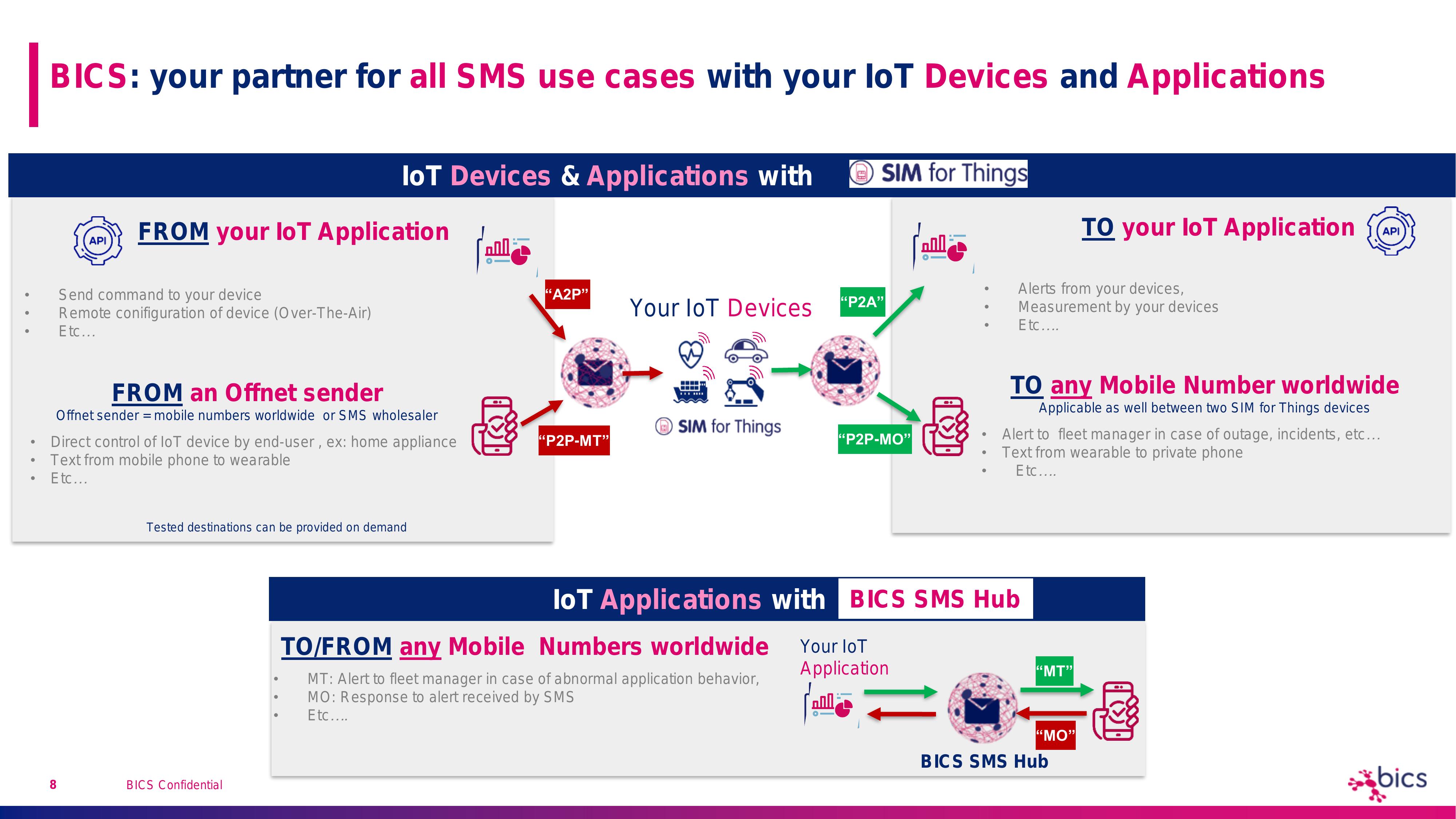 SMS for SFT - value prop - Jan 2021-8.jpg